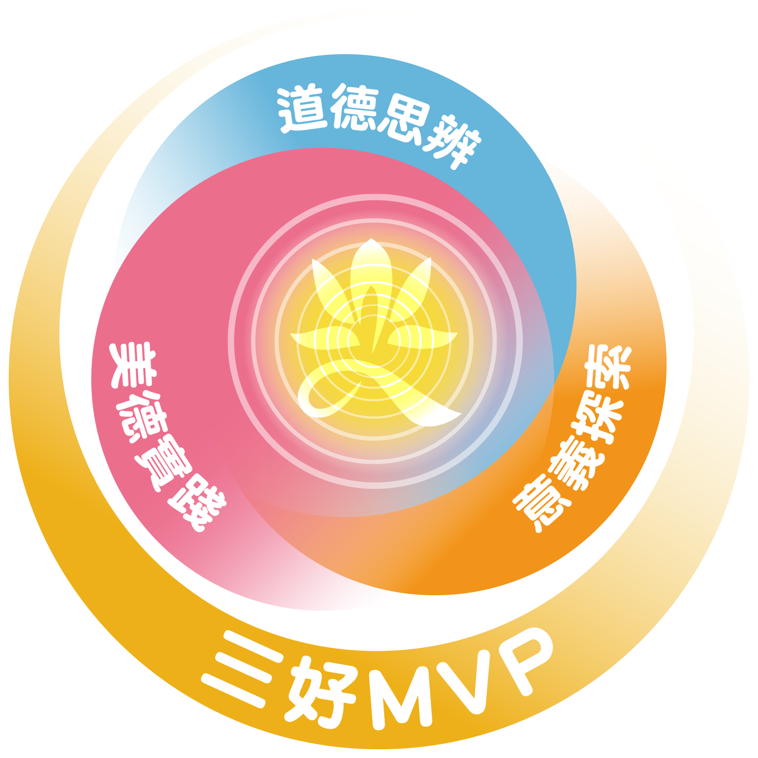 「三好MVP品德超能力,啟動你的教育魔法!」-封面圖